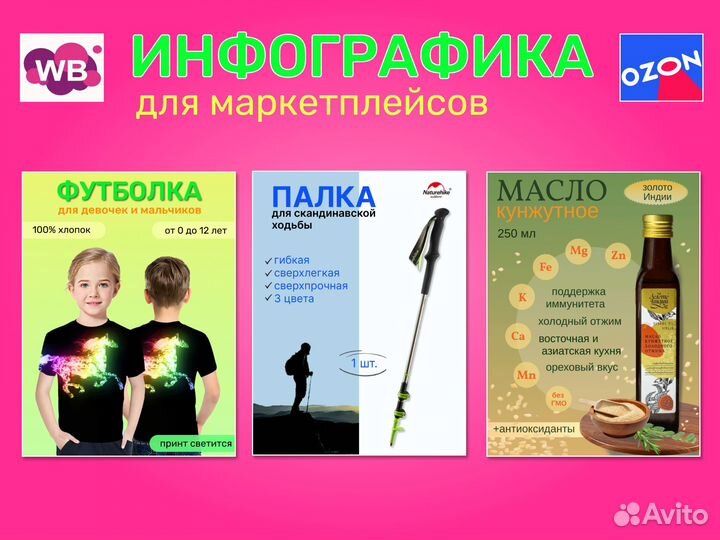 Инфографика для маркетплейсов вайлдберриз озон