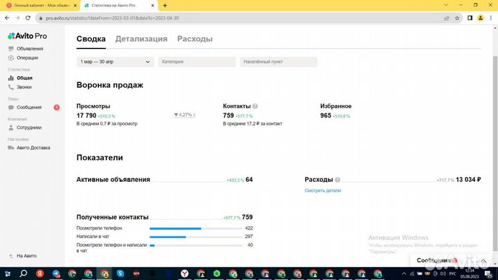 Авитолог / Услуги Авитолога для предпринимателей