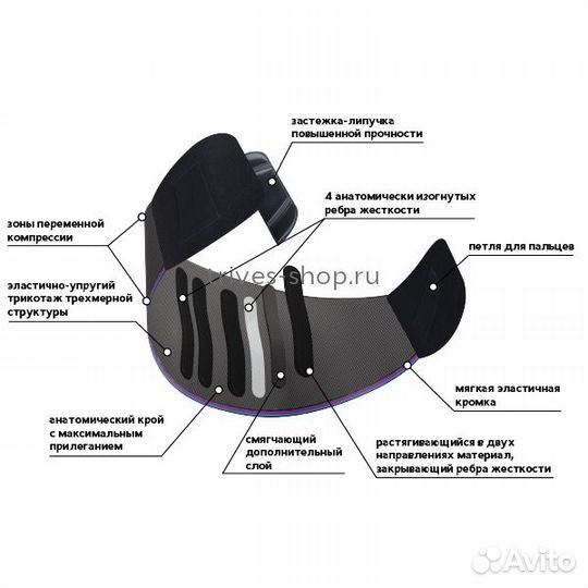 Корсеты и Бандажи, Калининград
