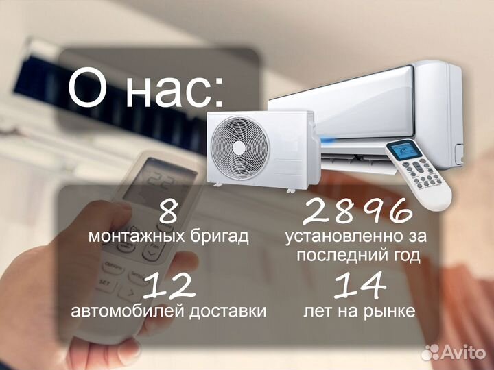 Сплит системы от 25 м² в Москве