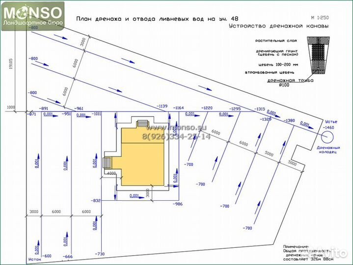 Дренаж. Осушение. Ливневка. Отмостка. под ключ