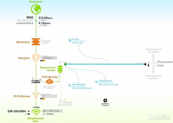 D-link DIR 300 Wi-Fi Роутер