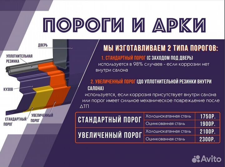 Изготовление авто порогов и рем арок на ваше авто