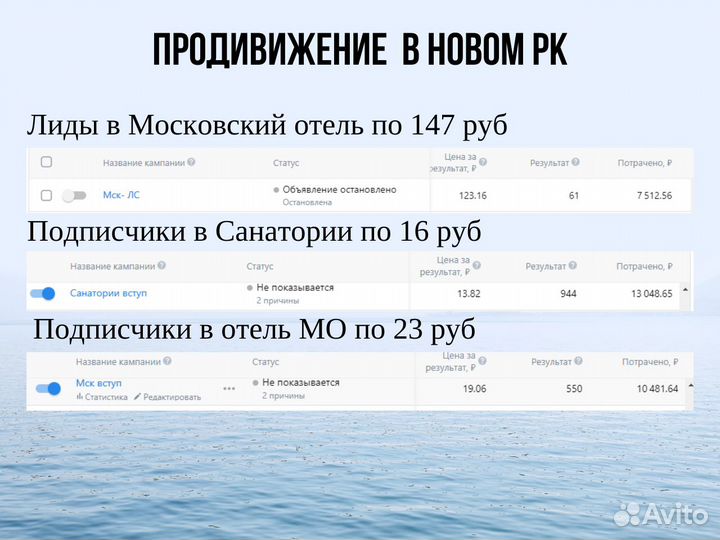 Таргетолог в Вконтакте, Продвижение, Реклама