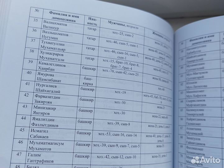 Книга история башкирских родов елан том 9, часть1