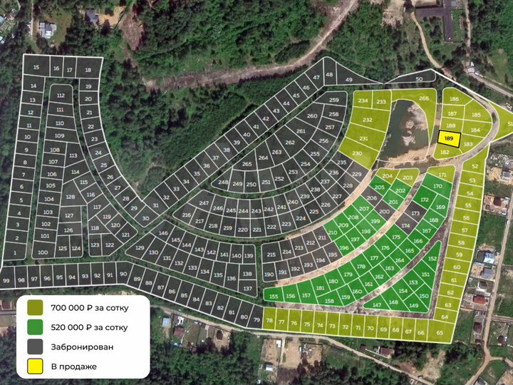 Участок 7,4 сот. (ИЖС)