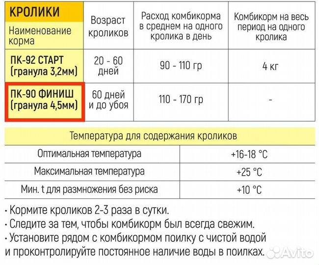 Комбикорм для Откорма Кроликов Южная Корона