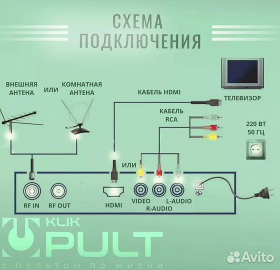 Цифровая приставка DVB-T2/C
