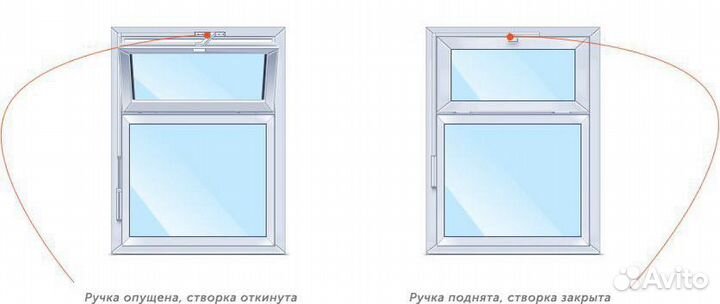 Окна пластиковые