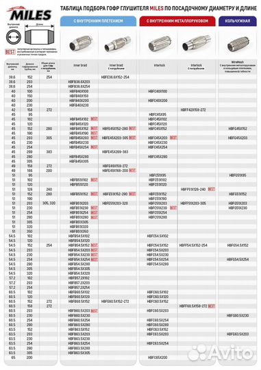 Труба гофрированная с кольцевым плетением и внутр