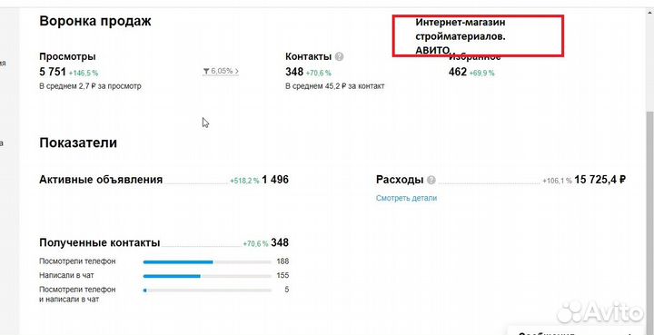 Продвижение на Авито/ Авитолог