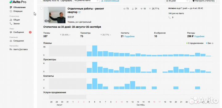Авитолог, услуги Авитолога, продвижение на Авито