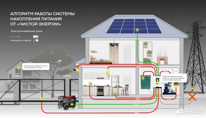 Система резервного питания для дома 2кВт эко