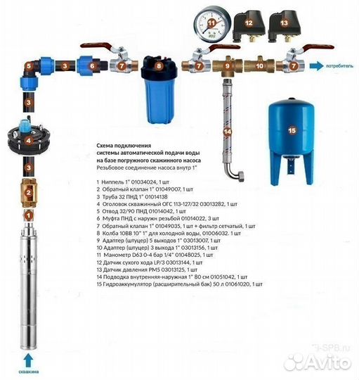 Погружной насос БЦП 3,5-0,5-110 (1100 Вт,1 м)