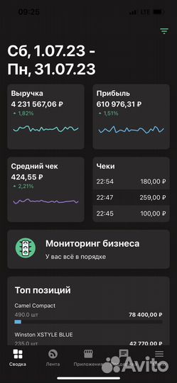 Продам 2 магазина Табачных изделий в вао
