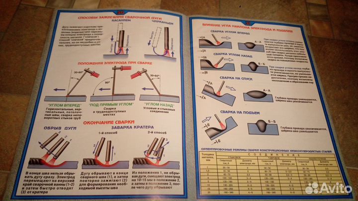 Пособие для сварщика