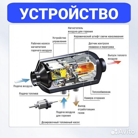 Автономный дизельный отопитель 5квт 12/24в