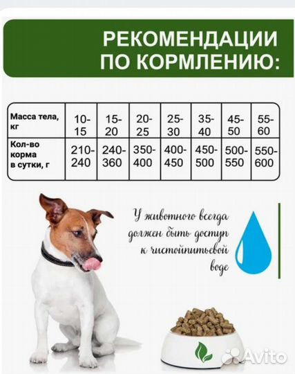 15 кг Корм для собак крупных и средних пород