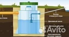 Септик с установкой