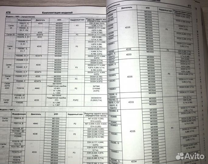 Митцубиси Кантер. Руководство по то и Ремонту