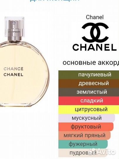 Chanel chance оригинал остатки