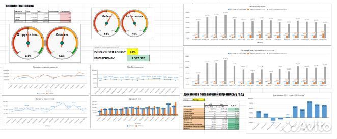 Эксель и Гугл таблицы. Любые задачи для бизнеса