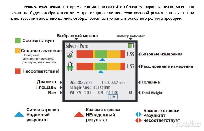 Профессиональный прибор Sigma