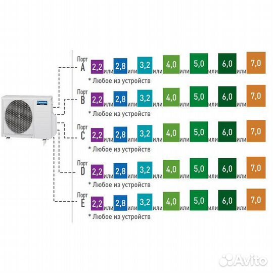 Наружный блок мультисплит системы Panasonic CU-5E3