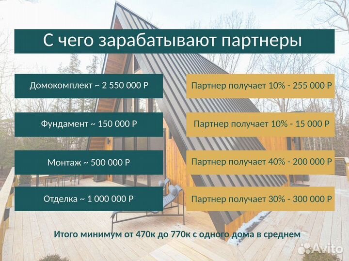 Каркасные дома по франшизе