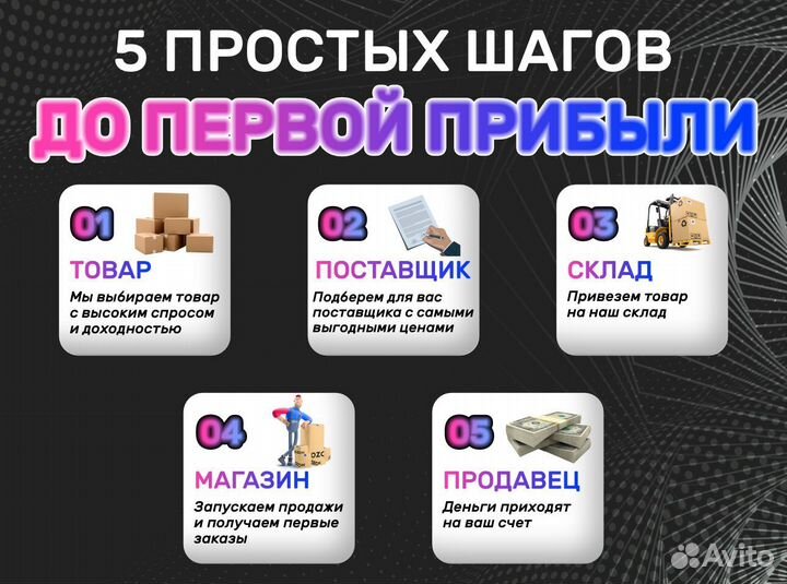 Готовый бизнес на Wildberries Ozon