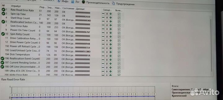 Жесткий диск 2 тб WD