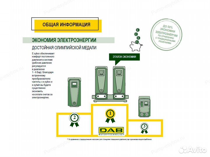 Насосная станция DAB E.sybox (1550 Вт)