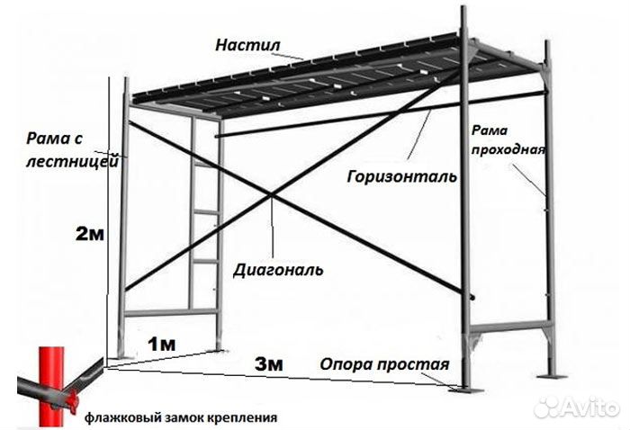 Леса комплектами