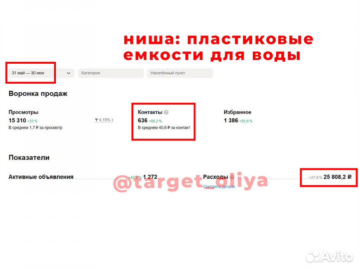 Авитолог / Продвижение на Авито / Специалист Авито