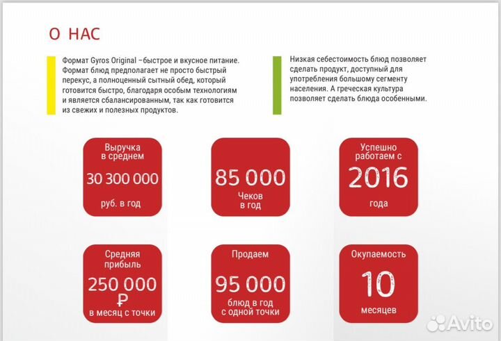 Франшиза гирос оригинал