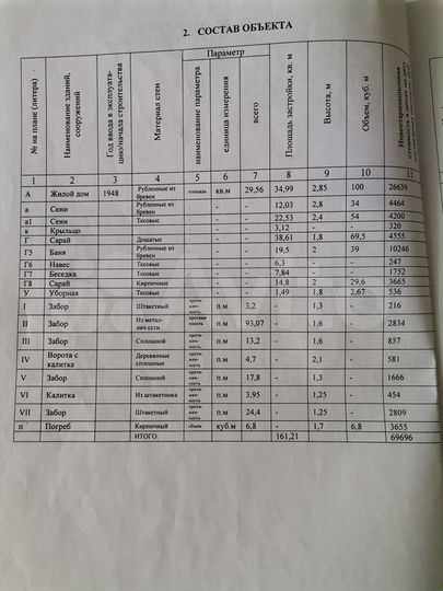 Дача 34,9 м² на участке 23,9 сот.