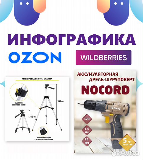 Инфографика для WB, ozon, Яндекс Маркет