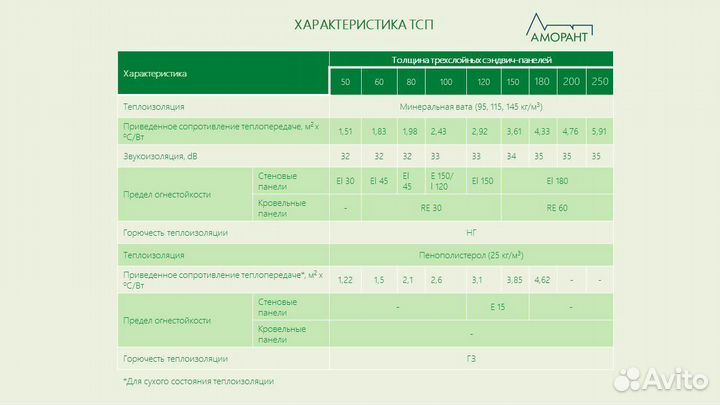 Сэндвич-панели для быстрого монтажа