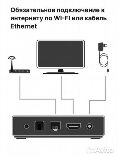 Цифровая приставка Лайм TV Box новая