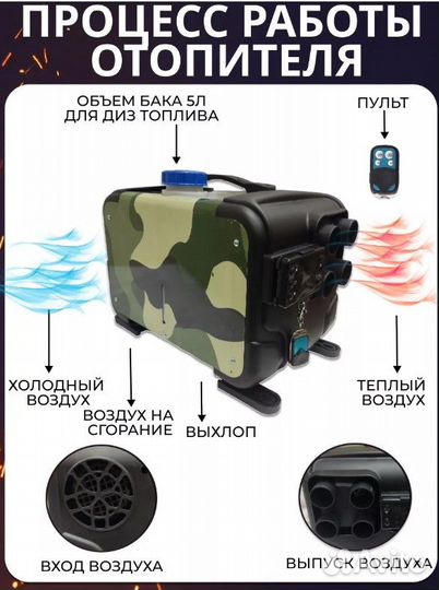 Дизельный воздушный отопитель хаки 12V24V220V