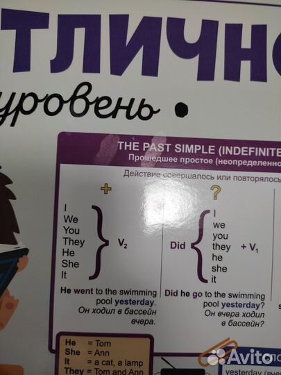 Школьные плакаты-шпаргалки для начальных классов