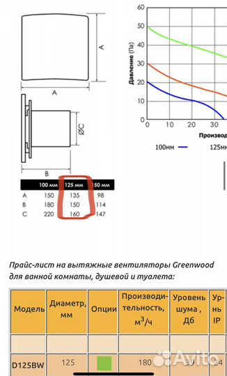 Вытяжной вентилятор Greenwood d125bw