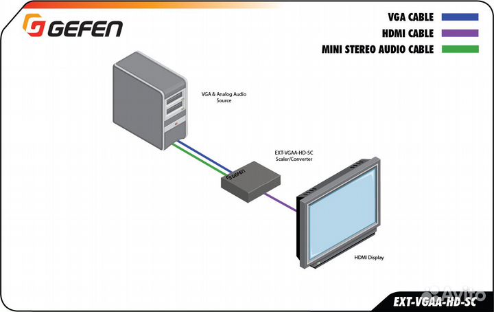 Масштабатор Gefen EXT-vgaa-HD-SC