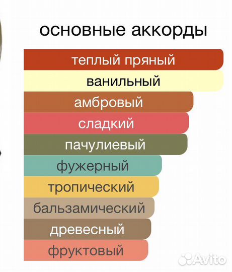 Распив (цена за 5 мл) Chic Shaik No 30