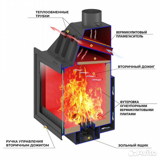Каминная топка aston 600