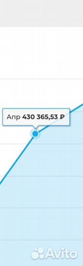 Готовый бизнес, магазин разливного пива