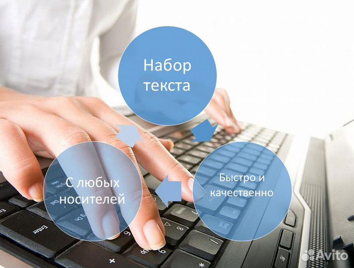 Набор текста, оформление презентаций, видеоролики