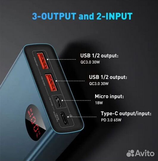 Внешний аккумулятор (пауэрбанк) Baseus 65W