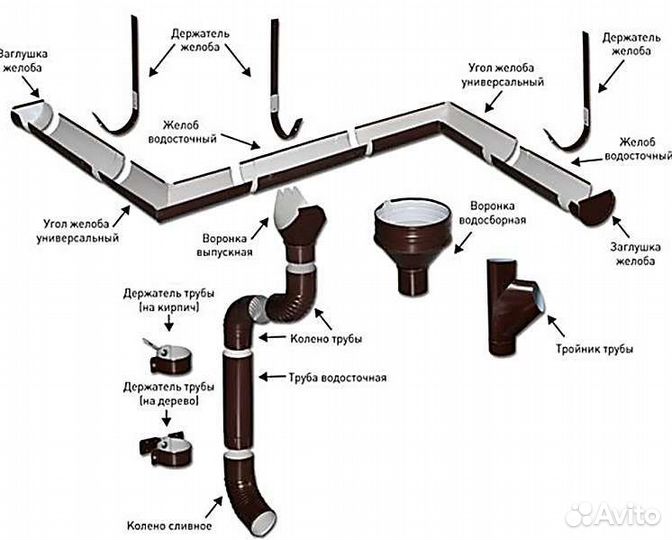 Изделия из жести,водосток,вентиляция