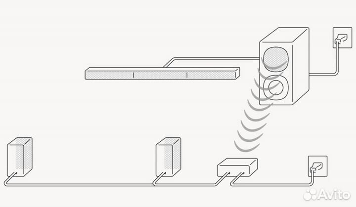 Саундбар Sony ht-s40r 600Вт 5.1 новый
